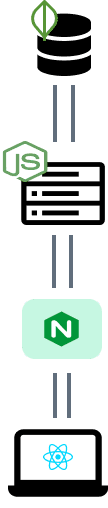 Technologies used